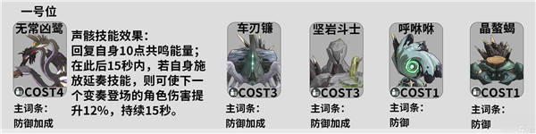 鸣潮无常凶鹭声骸技能是什么 鸣潮无常凶鹭声骸技能解析