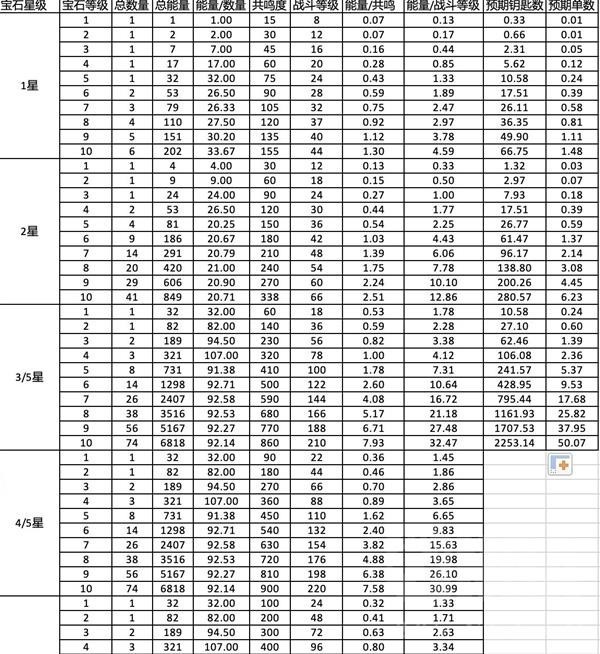 《暗黑破坏神不朽》宝石升级及共鸣机制介绍