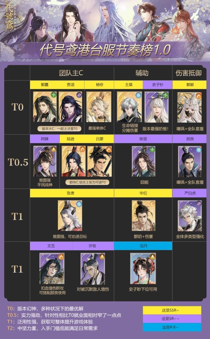 代号鸢怎么刷初始 代号鸢初始角色排行一览